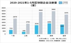 如何安全有效地进入TP钱包