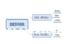 如何通过TP钱包查询区块链