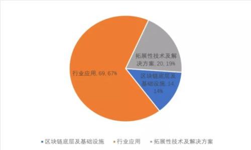 TP钱包转出需要多久？全面解析转账时间影响因素