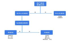 如何在比特派钱包中转账