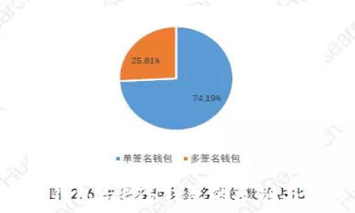  
TRX钱包与ETH钱包的区别与联系