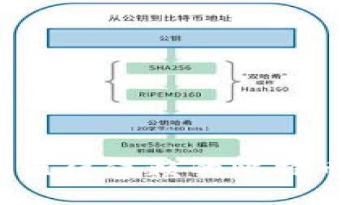 2023年最值得信赖的比特币钱包推荐