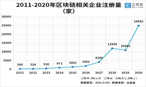 比特币钱包地址丢失的应对措施与风险解析