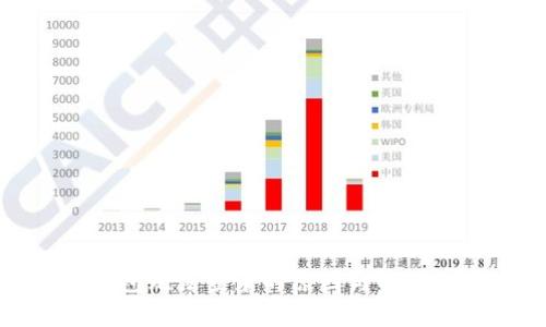 TP钱包无法登录的原因与解决方案