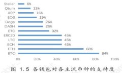 如何安全使用以太坊网页