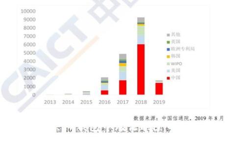 如何解决TP钱包中无法删除币种的问题?