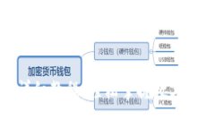 TP钱包卖币详细教程，轻松