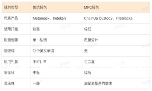 泰达币官方钱包详解：安全、方便、实用的数字资产管理工具