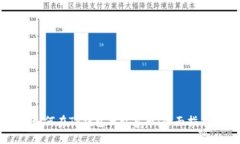 如何在TP钱包找私募币：全