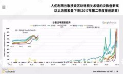 如何安全存储和管理Dog 