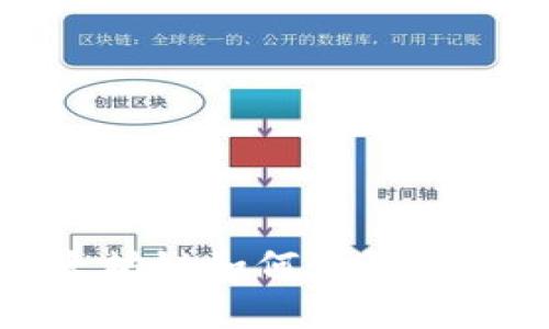 tp钱包在以太坊链如何购买代币的全面指南