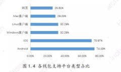 TP钱包量化机器人：如何利