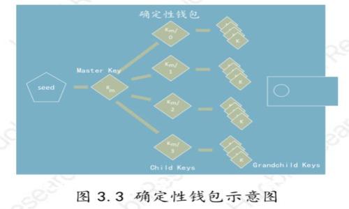 TP钱包转账安全提示：如何保护您的数字资产不受威胁