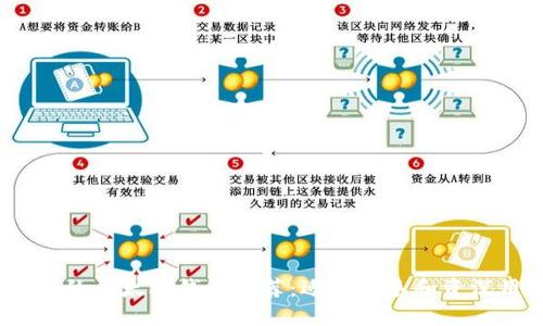 2023年最好的以太坊钱包推荐：适合新手和资深用户的选择