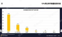 如何将Bigone合约上的USDT转