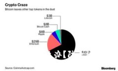 下载了假TP钱包怎么办？防止被骗的实用指南