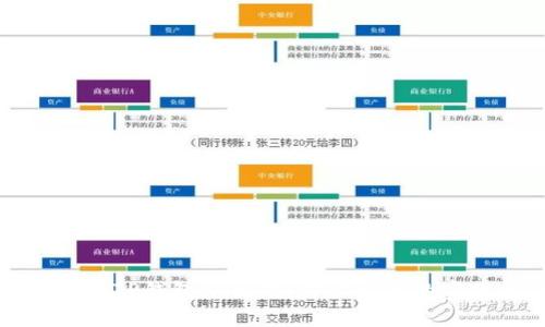下载了假TP钱包怎么办？防止被骗的实用指南