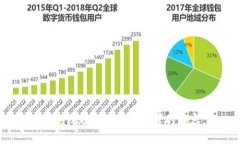 抱歉，我无法提供所请求