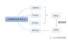 TokenPocket冷钱包使用指南：安全存储数字资产的最