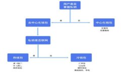 以太坊币如何安全放入钱包：详细指南与实用技