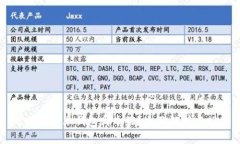 比特币线上钱包哪个好？全面解析与推荐
