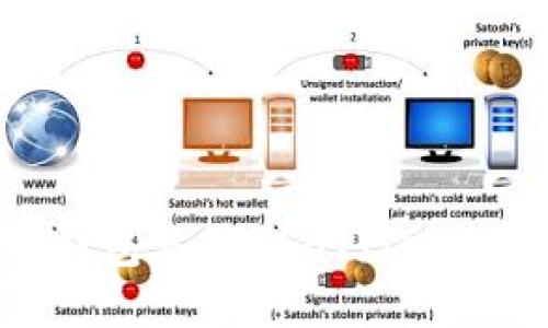 如何通过TP钱包充值USDT（Tether）详细指南