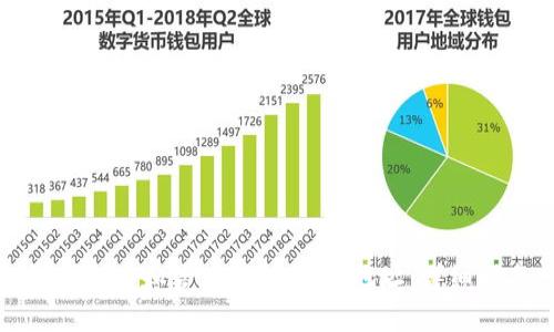 如何创建和管理USDT钱包地址：详细指南