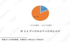 全面解析比特币硬钱包及其使用方法