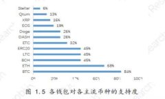 如何在TP钱包中显示NFT资产：详细指南与常见问题