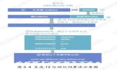 : tp钱包客服联系方式指南及常见问题解答