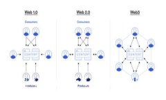 不同钱包之间是否可以相互转账USDT？
