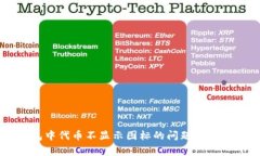 解决TP钱包中代币不显示图