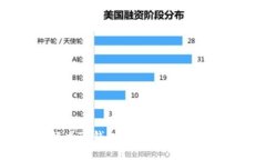 : 如何解决TP钱包里的币自动减少的问题